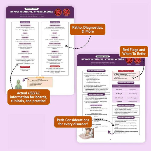 The Essential Pharmacology Guide for Nursing Students