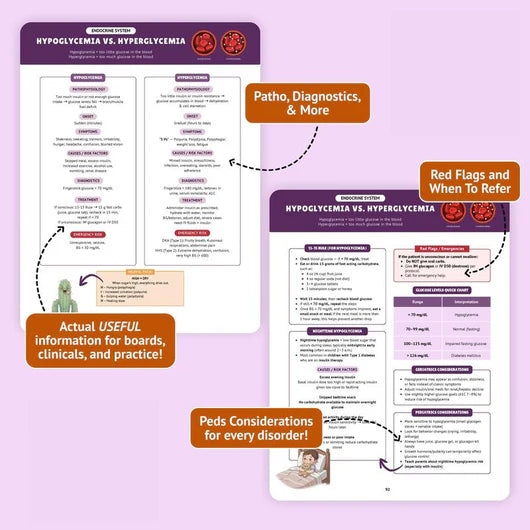 The Essential Pharmacology Guide for Nursing Students